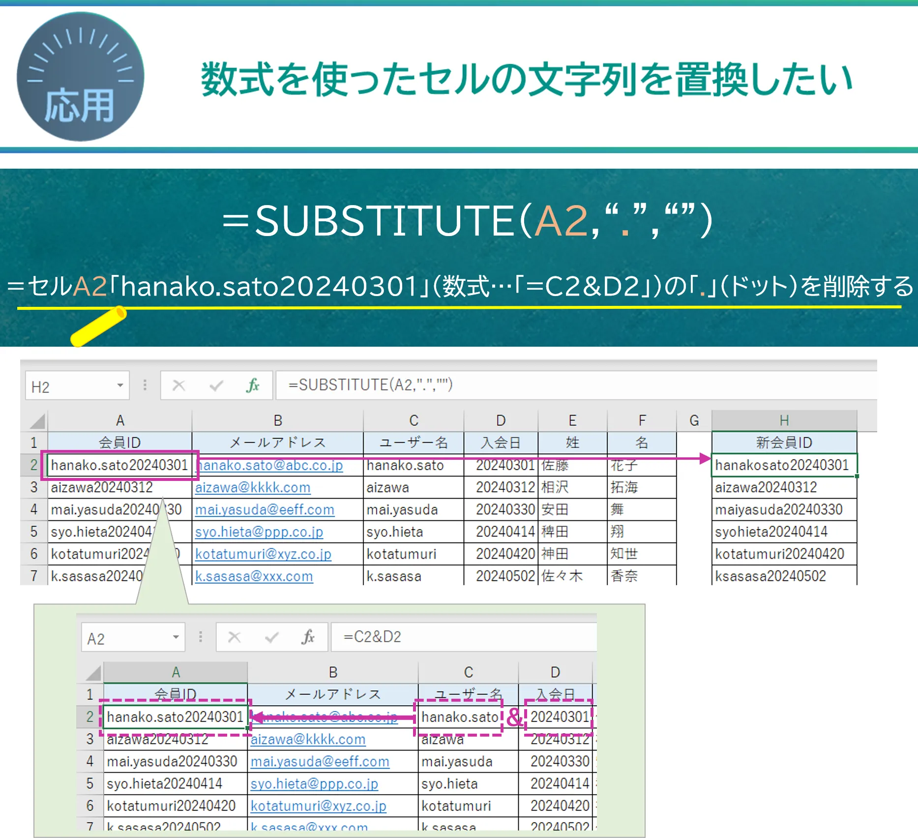 事例：数式を使ったセルの文字列を置換したい→＝SUBSTITUTE（A2,＂.＂,＂＂）＝セルA2「hanako.sato20240301」（数式...「=C2&D2」）の「.」（ドット）を削除する