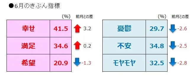 きぶん調査6月.jpg