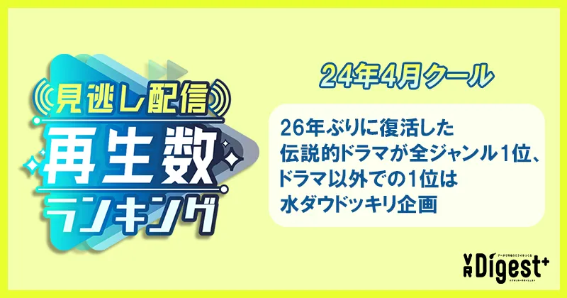 24年4月クール 見逃し配信 再生回数ランキング