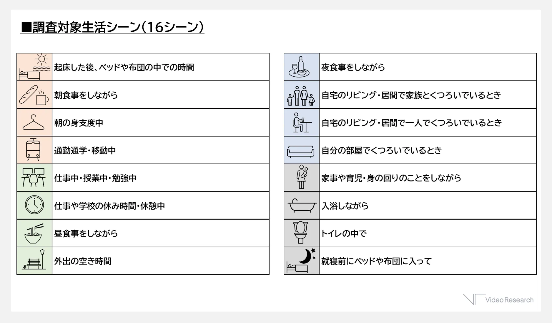 調査対象生活シーン(16シーン)