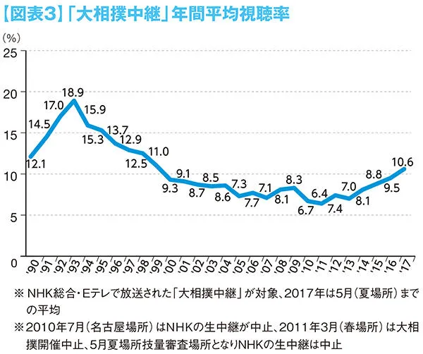 p13_fig3_sumo_rating.jpg