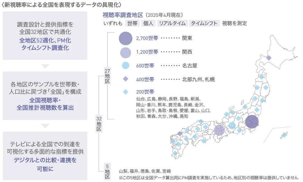 新視聴率による全国を表現するデータの具現化