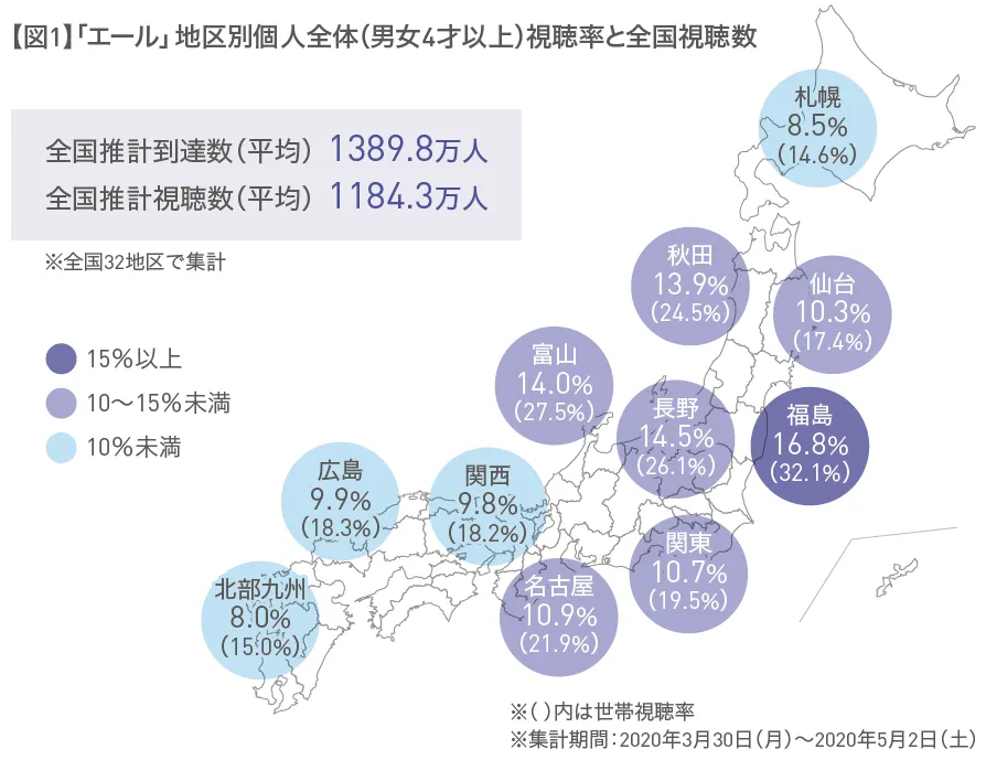 「エール」地区別個人全体（男女4才以上）視聴率と全国視聴数.PNG