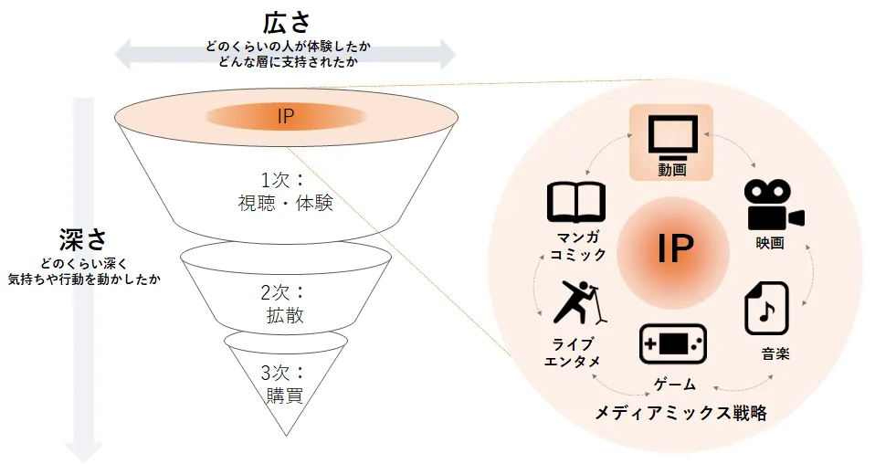 コンテンツポテンシャルレポートβ版 コンセプトイメージ