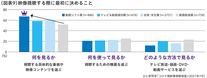 映像視聴する際に最初に決めること