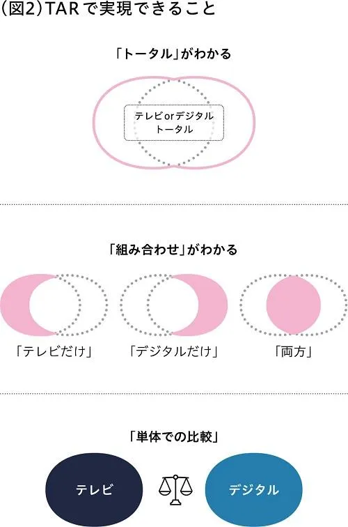 TARで実現できること ビデオリサーチ