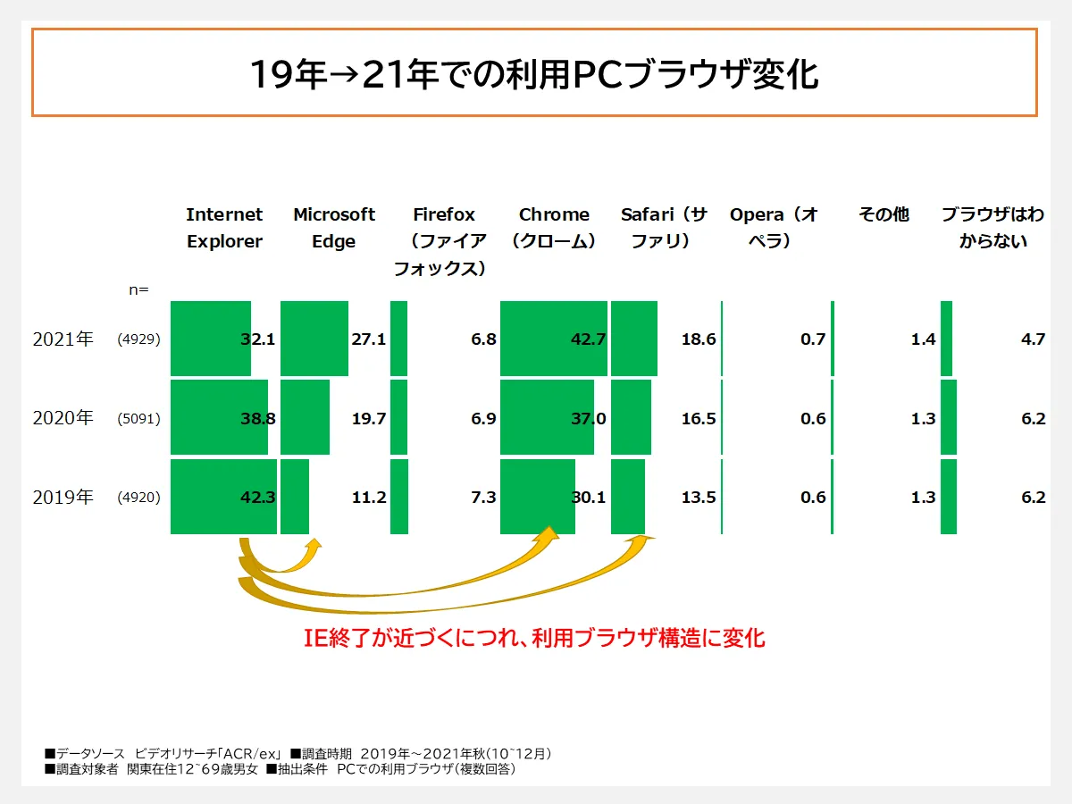 利用PCブラウザ