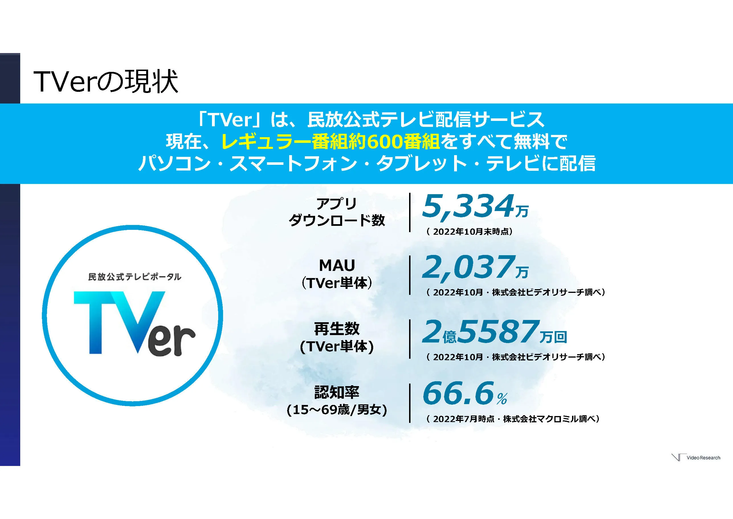 TVerの現状