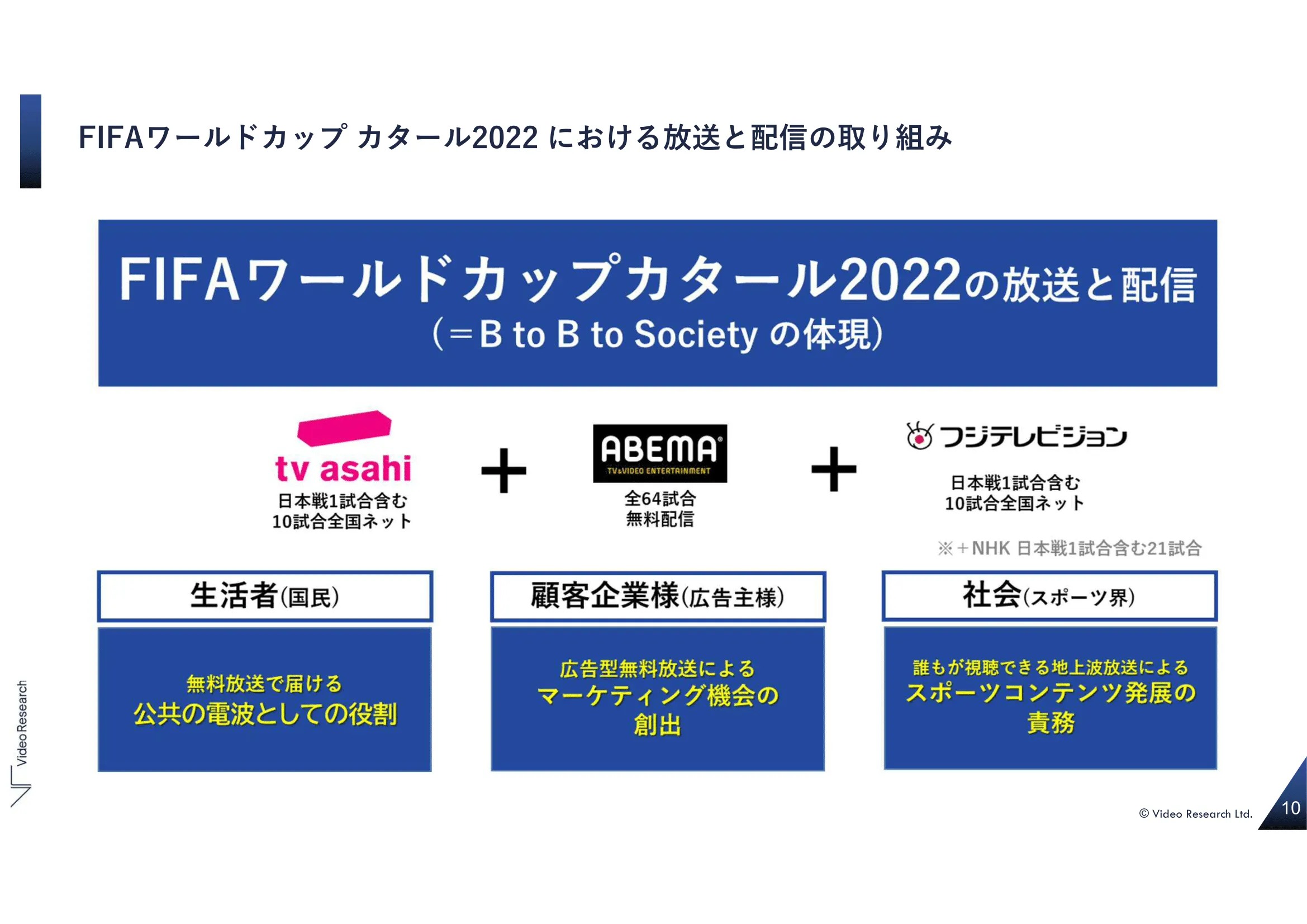 FIFAワールドカップカタール大会における放送と配信の取り組み