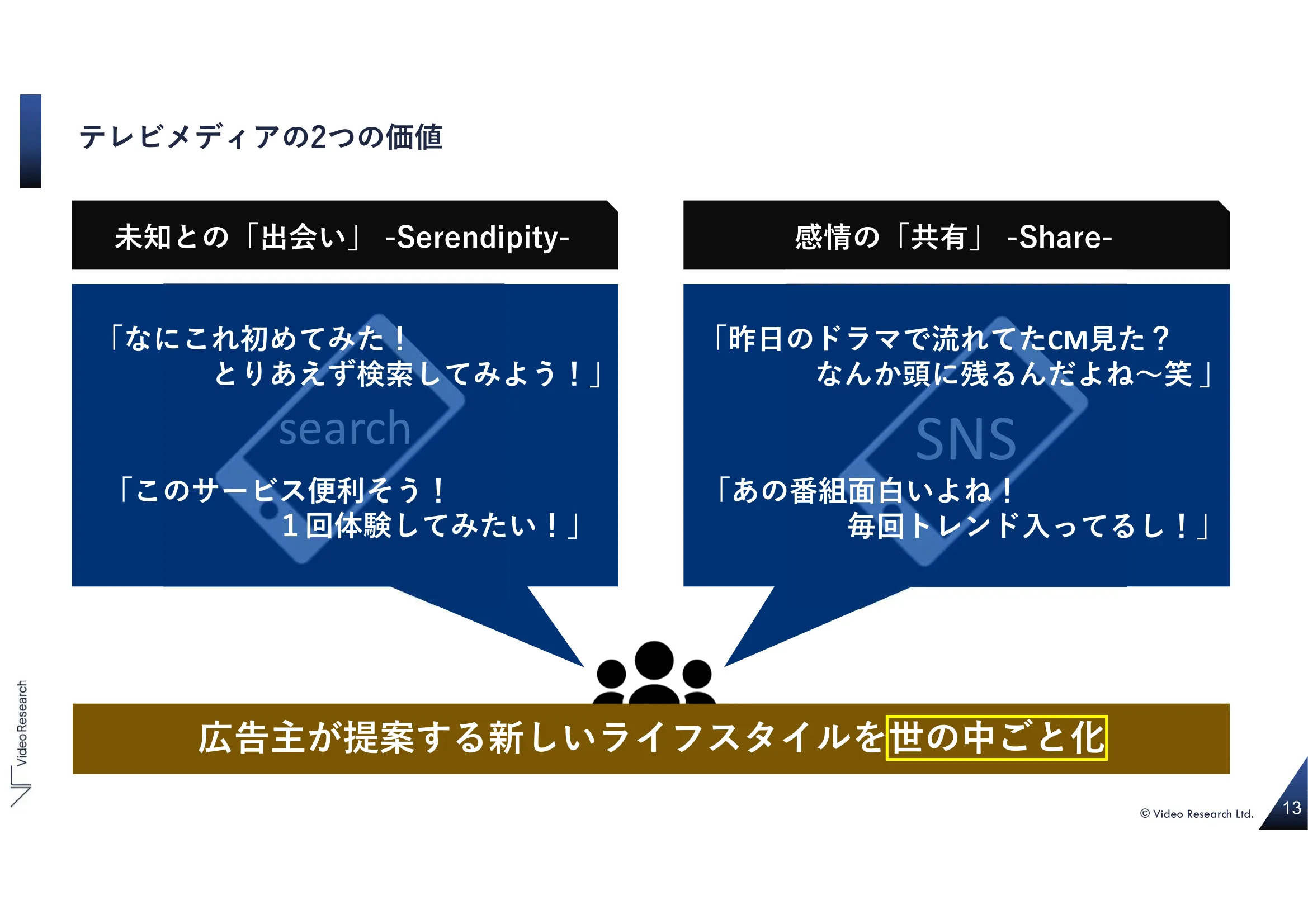 テレビメディアの2つの価値