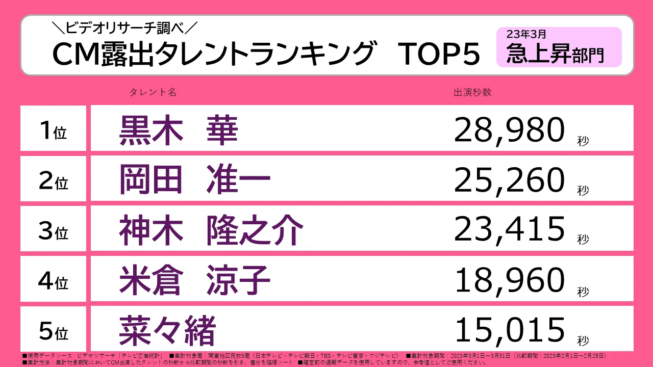 黒木華 岡田准一 神木隆之介 米倉涼子 菜々緒