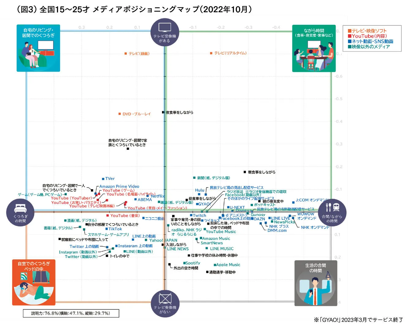 全国15〜25才メディアポジショニングマップ（2022年10月）