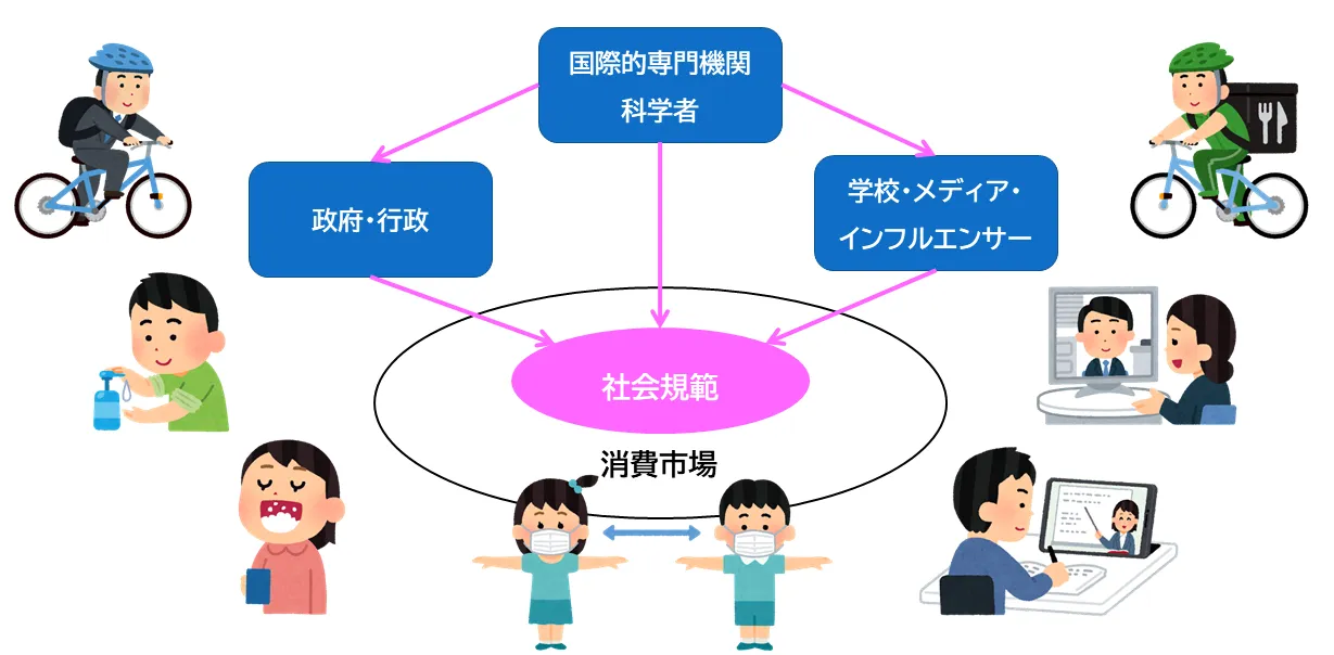 コロナによって形成された社会規範と影響を与えた情報源