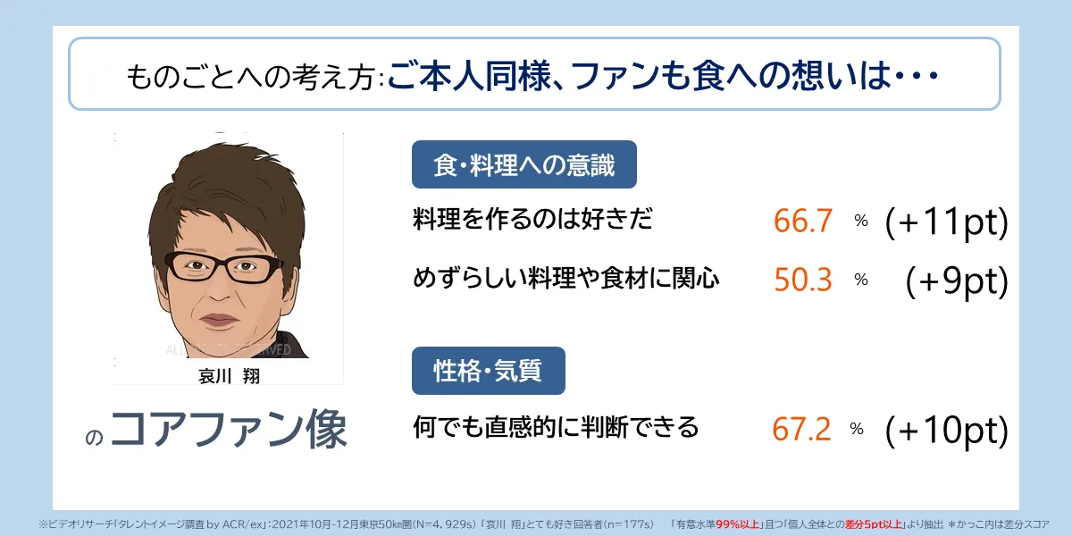 ご本人同様、ファンも食への想いは・・・