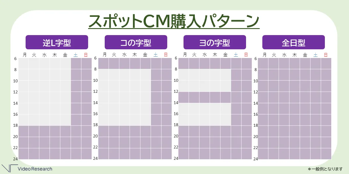 スポットCM購入パターン