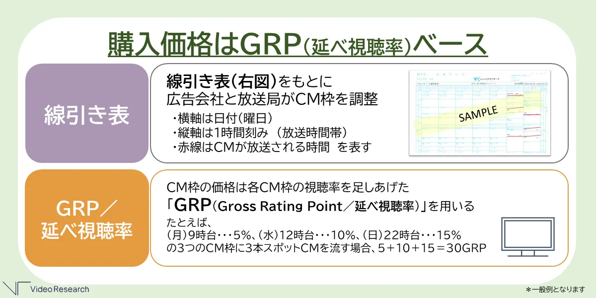 購入価格はGRPベース