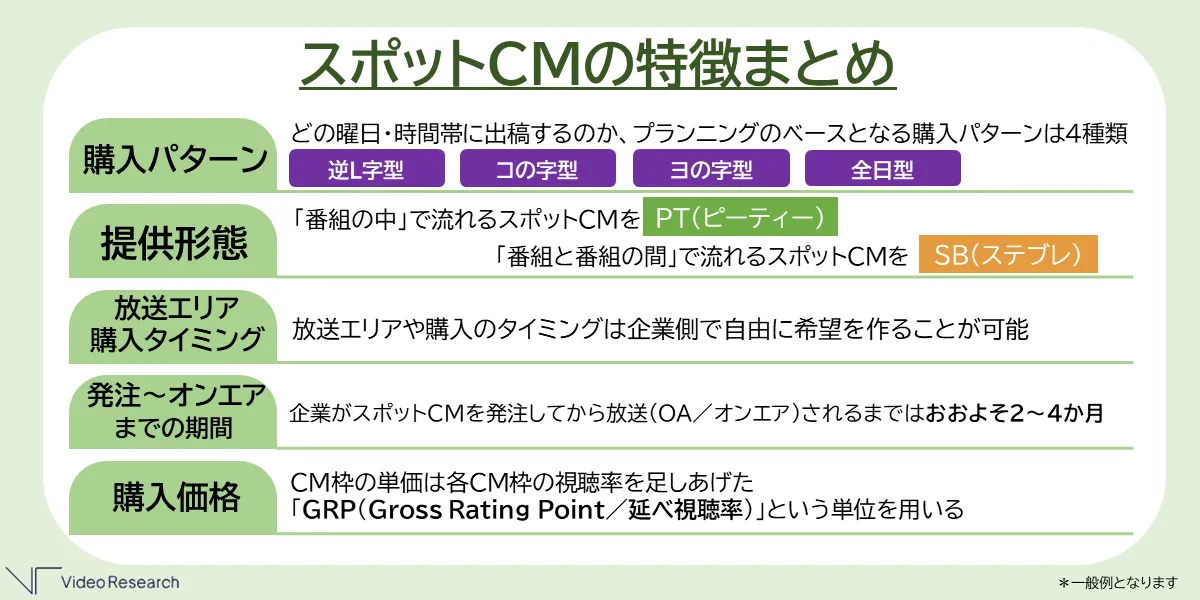 スポットCMの特徴まとめ