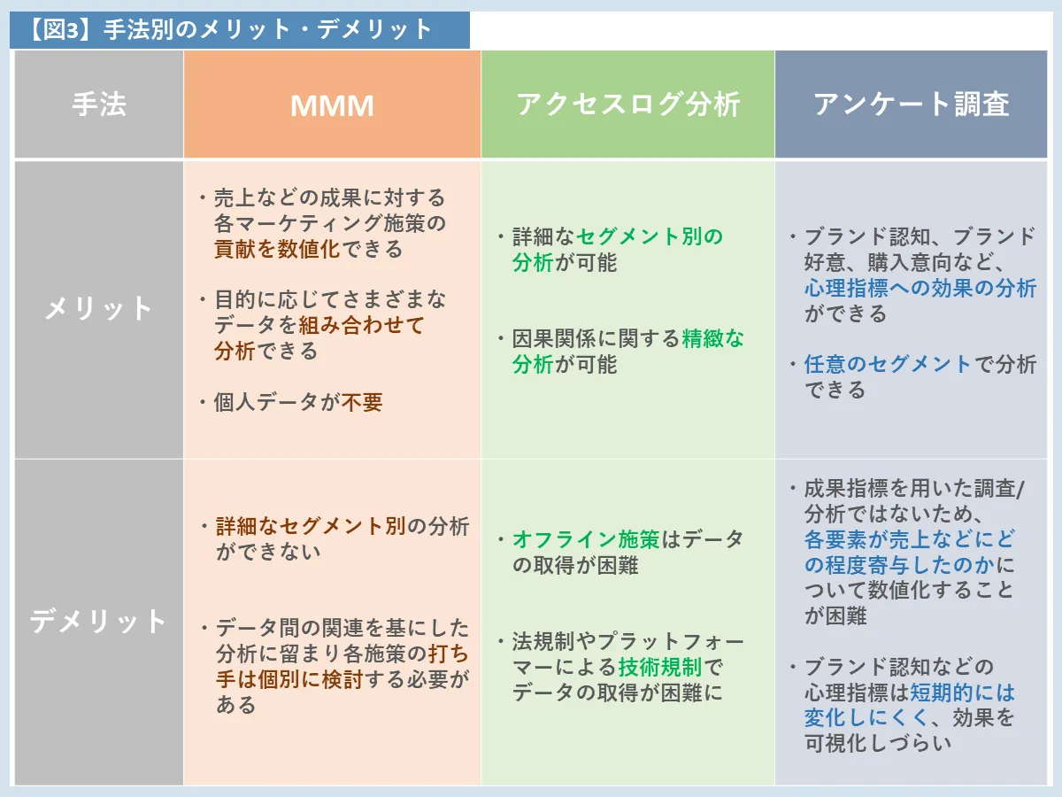 手法別のメリット・デメリット