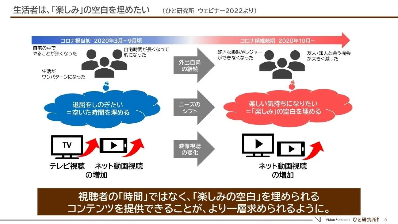 生活者は、「楽しみ」の空白を埋めたい