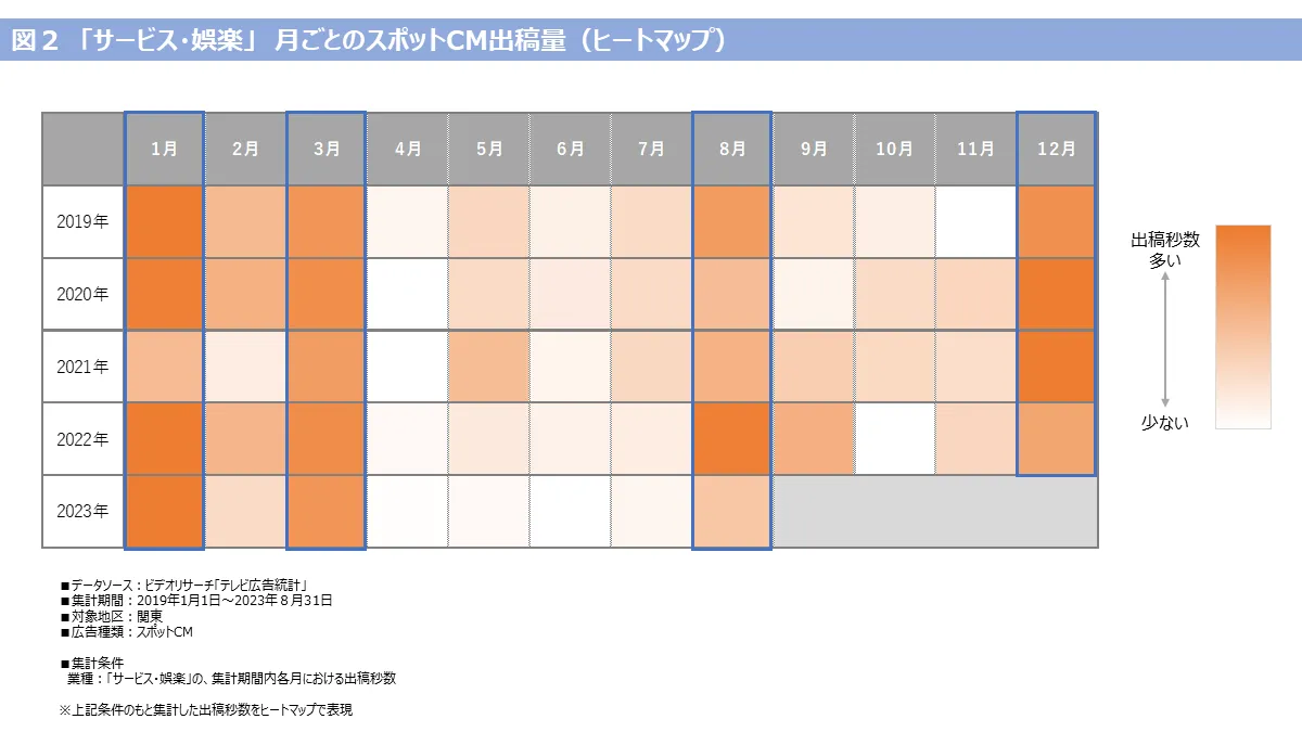 「サービス・娯楽業」月ごとのスポットCM出稿量（ヒートマップ）