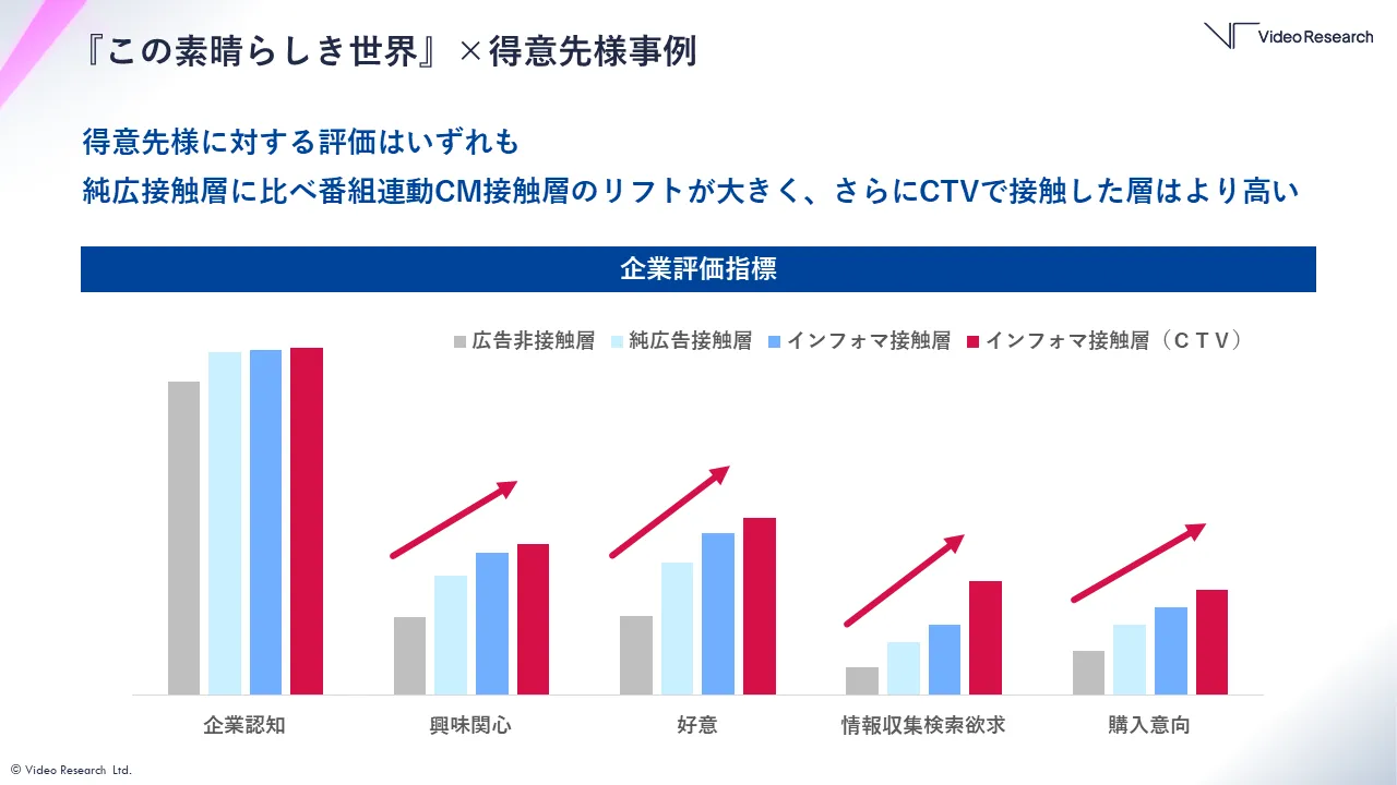 この素晴らしき世界×得意先様事例