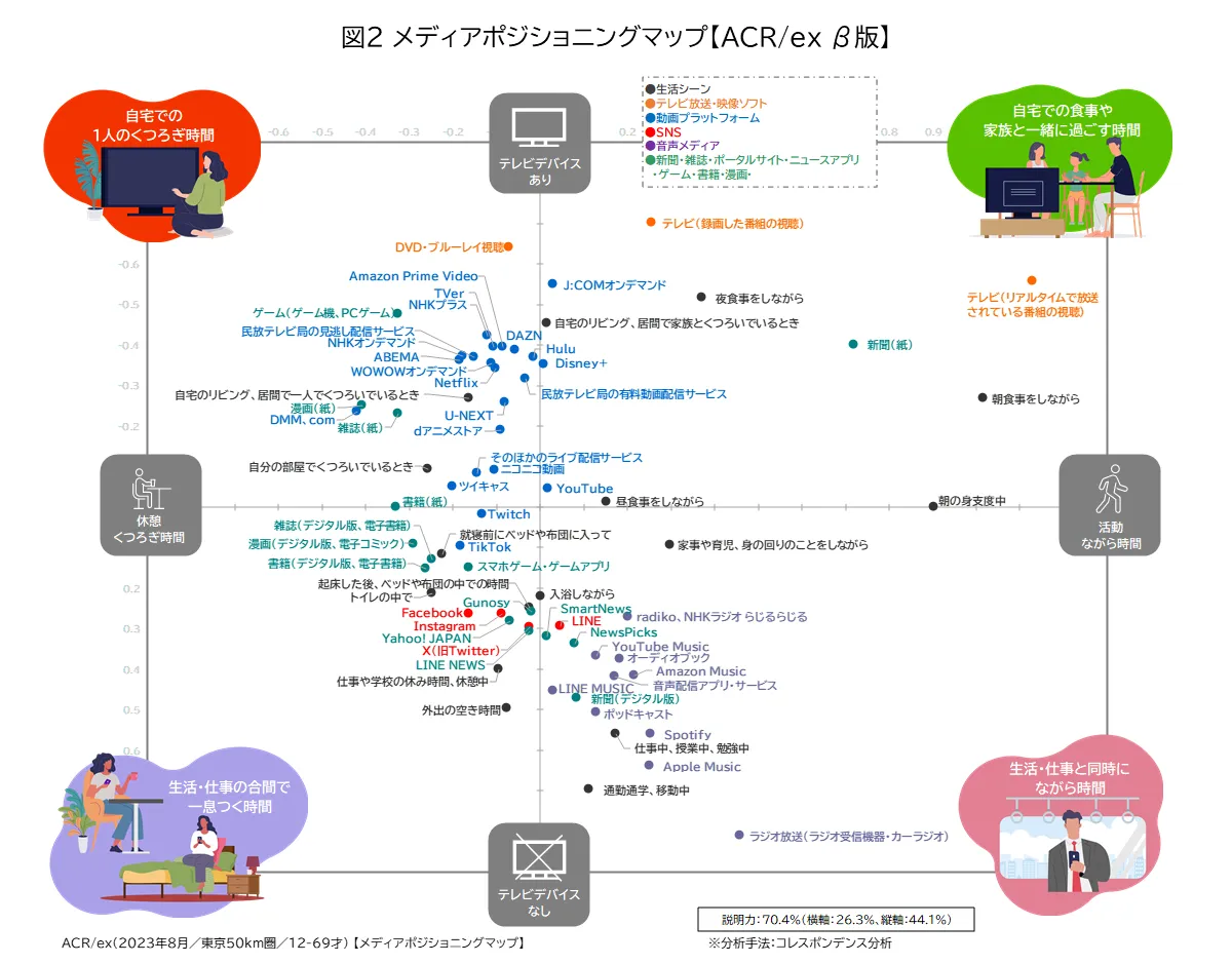 メディアポジショニングマップ