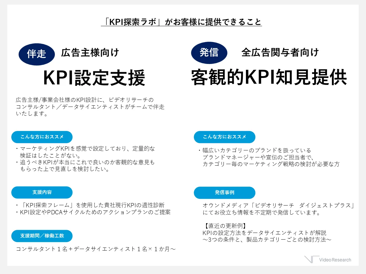 「KPI探索ラボ」が皆様に提供できること