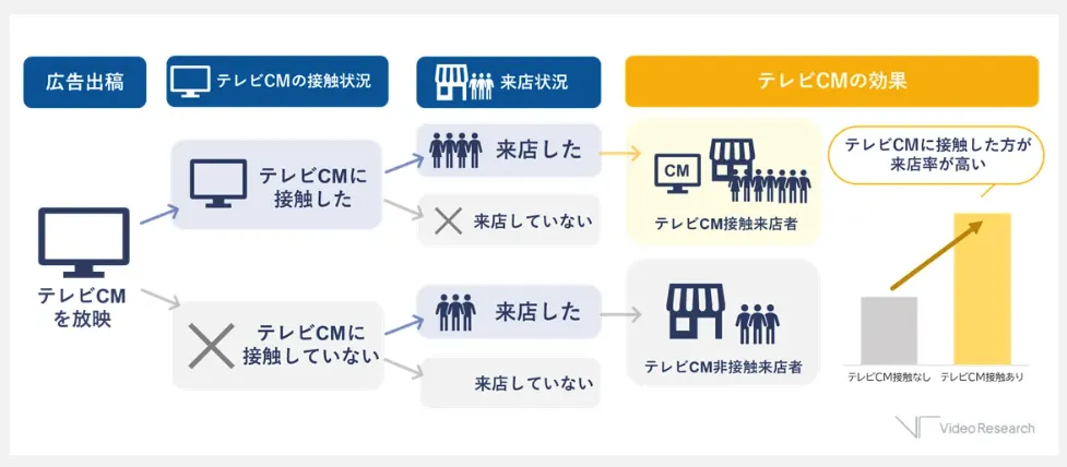 log-BLSの分析イメージ