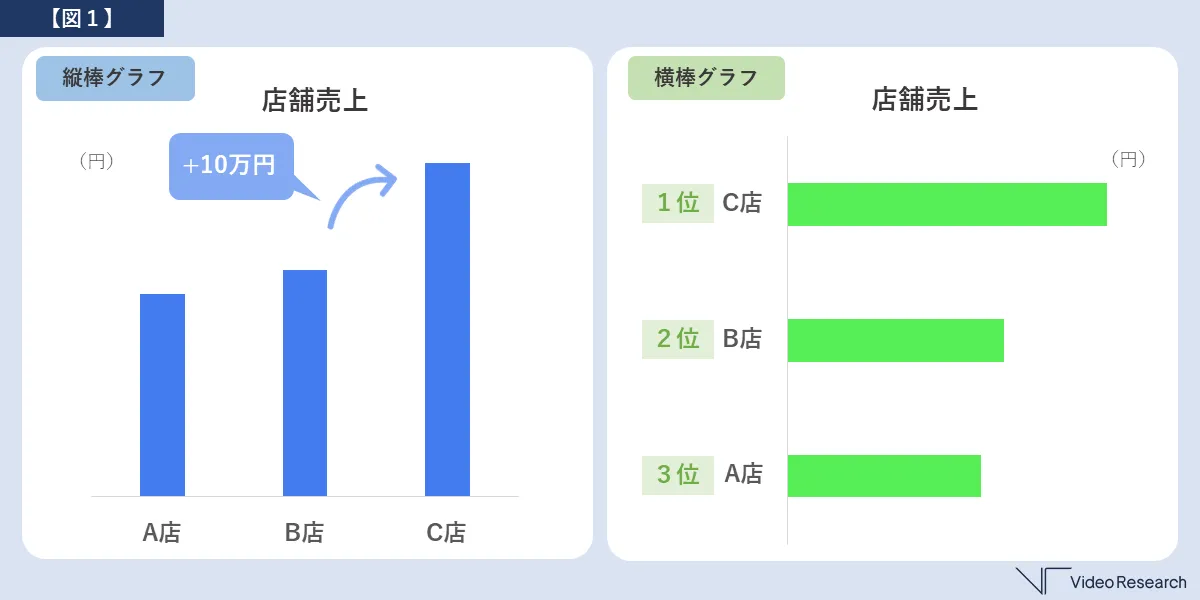 縦棒グラフと横棒グラフ