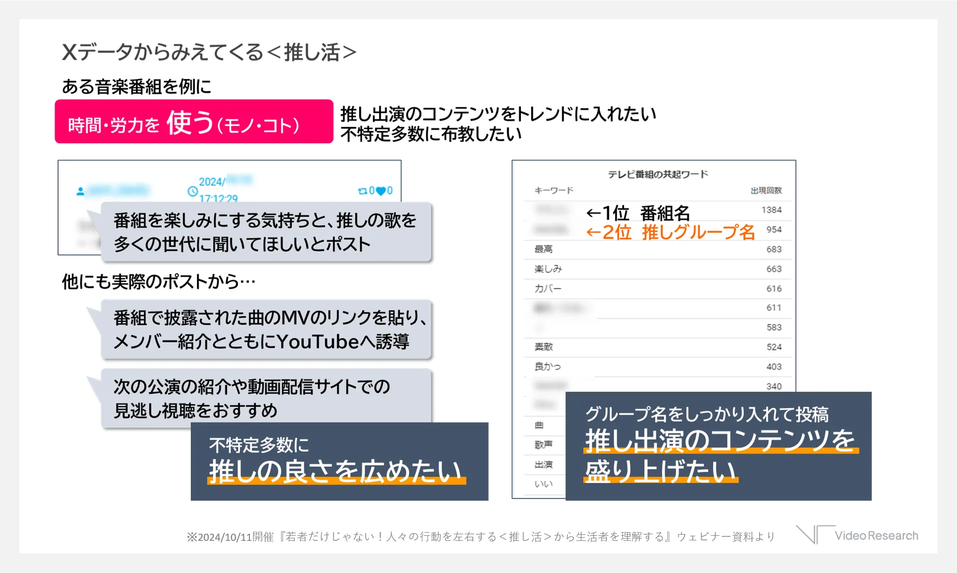 Ｘデータからみえてくる＜推し活＞　推し出演のコンテンツをトレンドに入れたい　不特定多数に布教したい