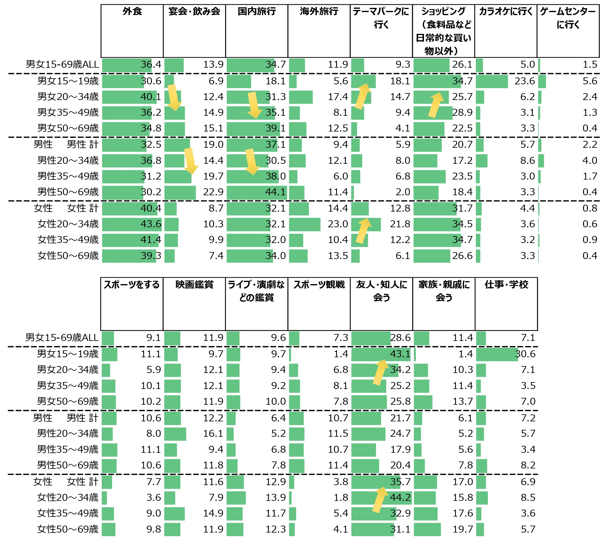 「今後」の願望