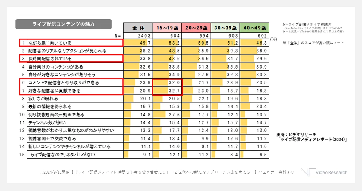 ライブ配信コンテンツの魅力