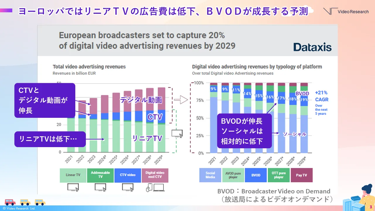 ヨーロッパではリニアＴＶの広告費は低下、ＢＶＯＤが成長する予測