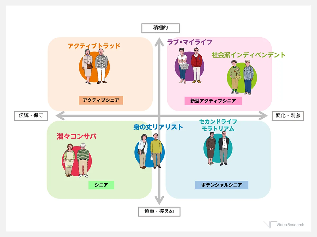 シニア価値観セグメント