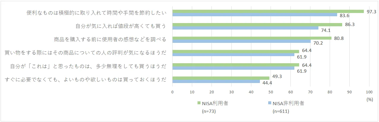 Z世代の商品購入意識