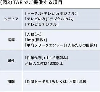 TARでご提供する項目