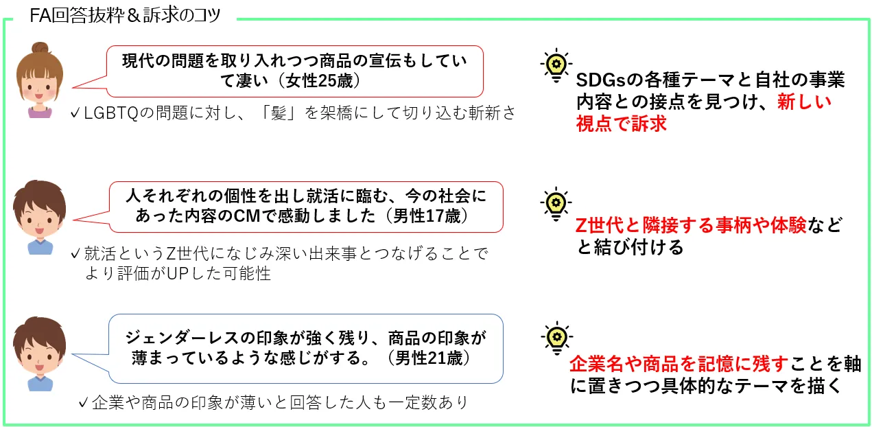 分析素材に対するFA回答と訴求のコツ