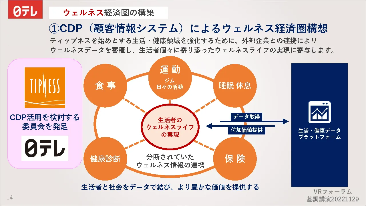 CDP（顧客情報システム）によるウェルネス経済圏思想