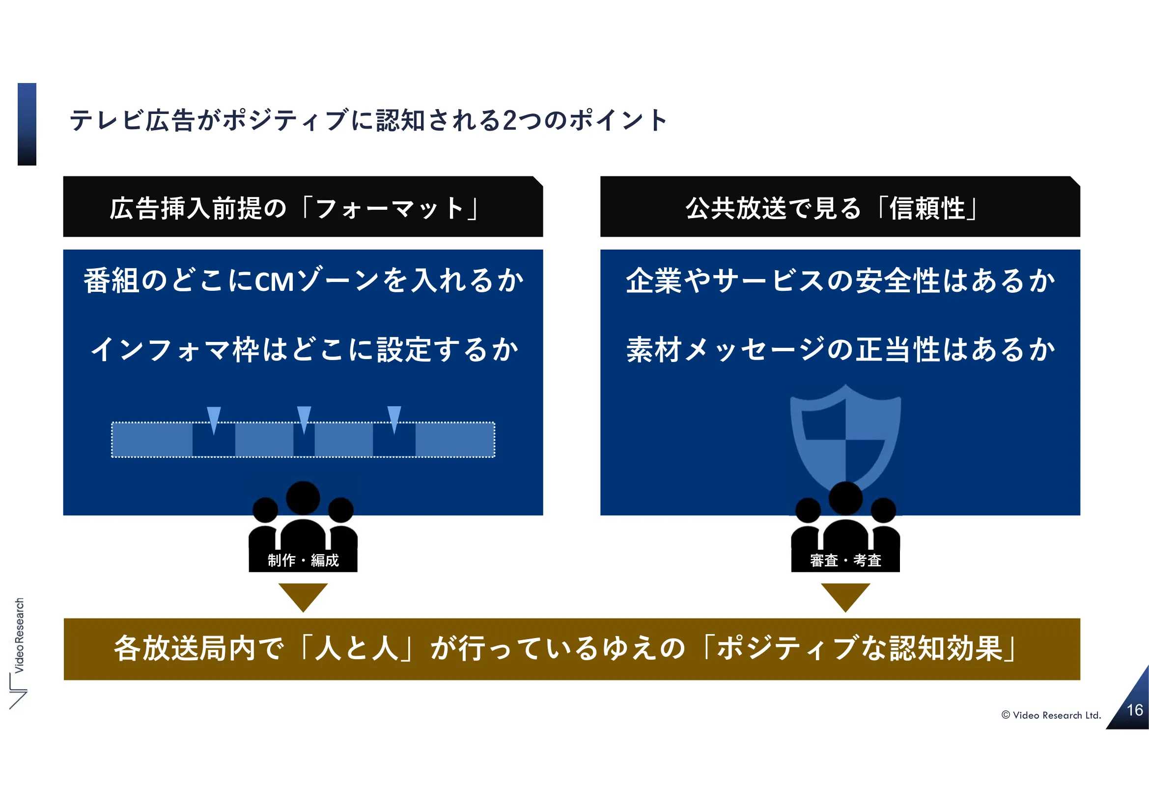 テレビ広告がポジティブに認知される2つのポイント