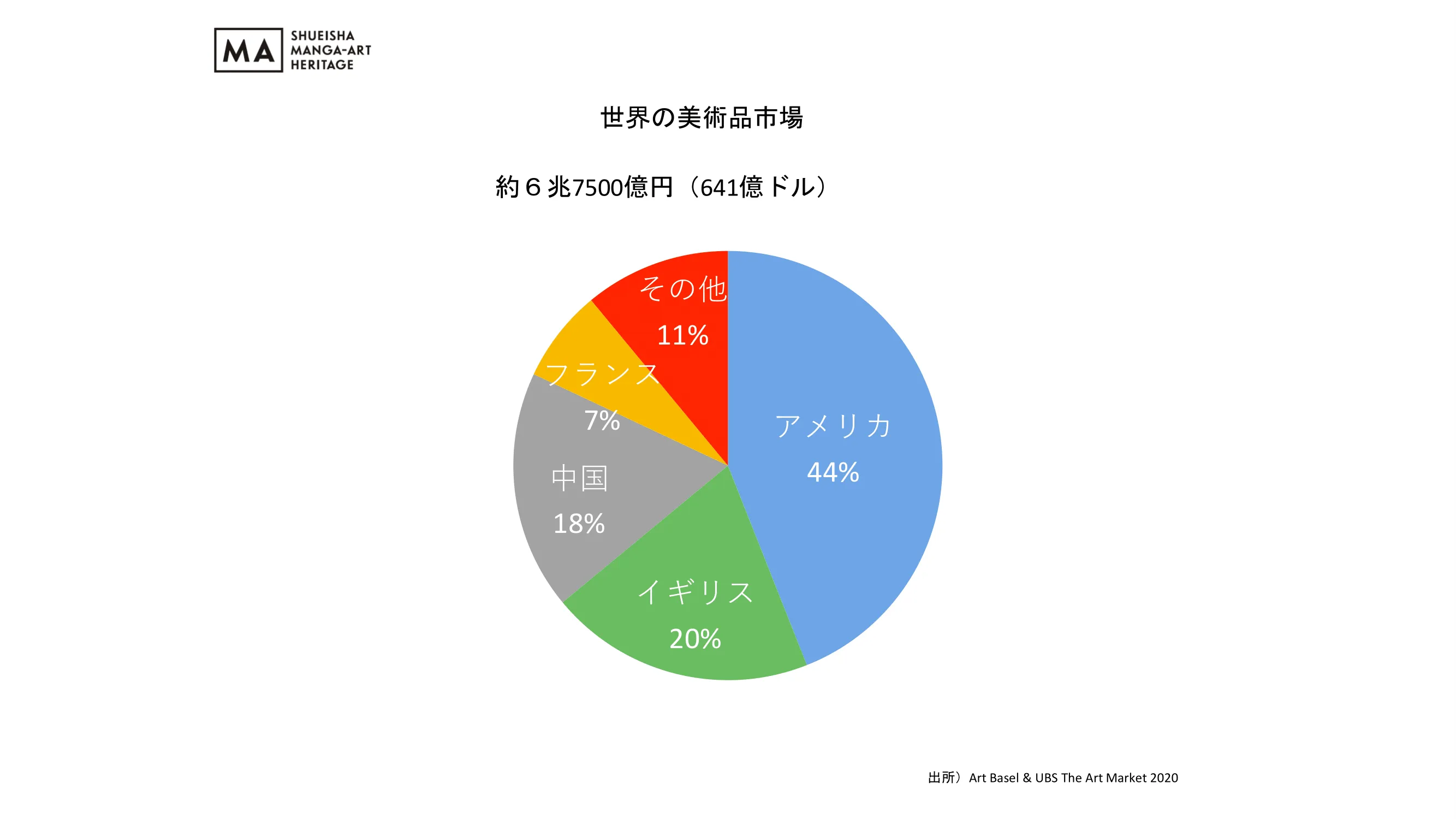 世界の美術品市場