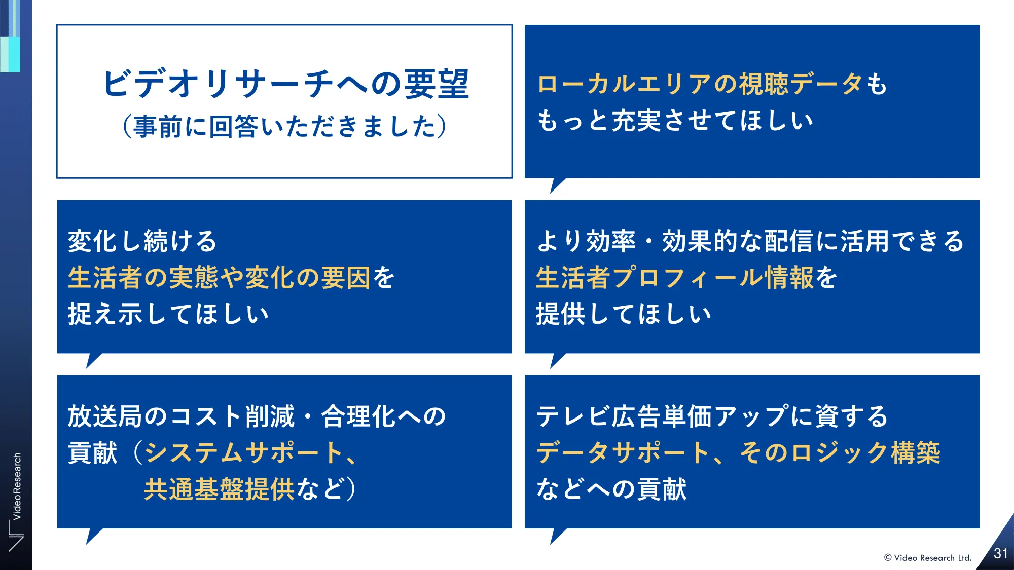 ビデオリサーチへの要望