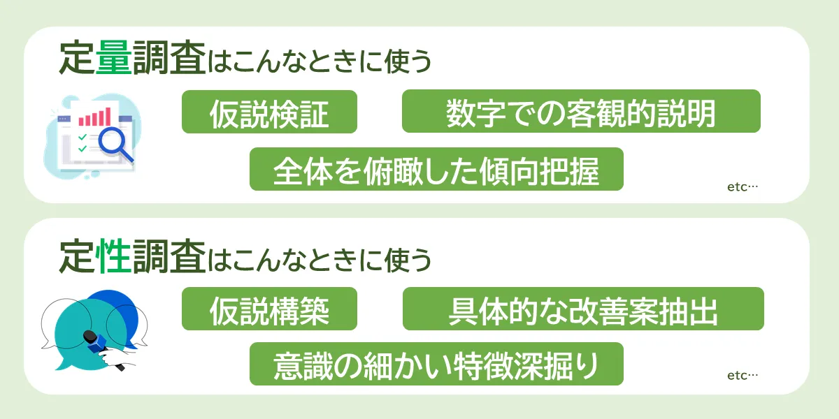 定量調査・定性調査はこんな時に使う