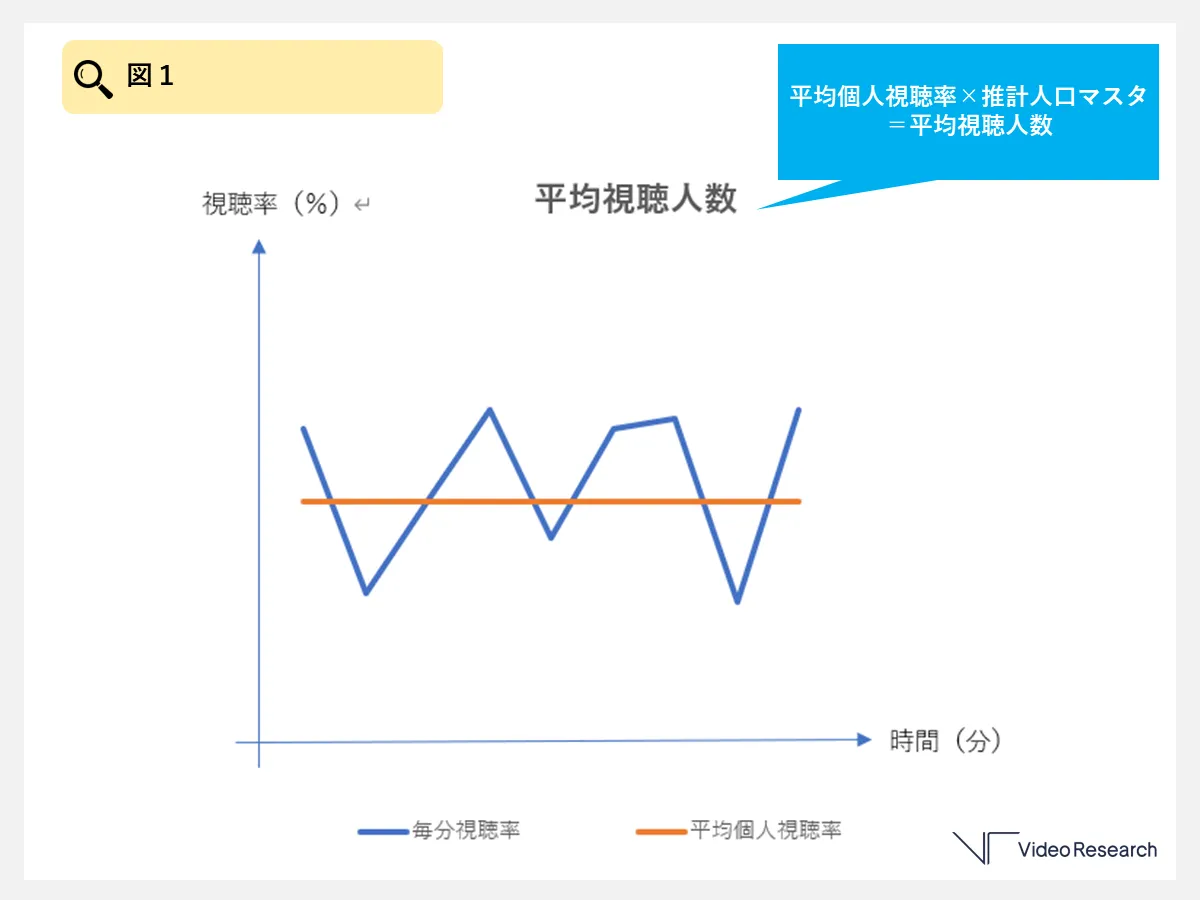 平均視聴人数