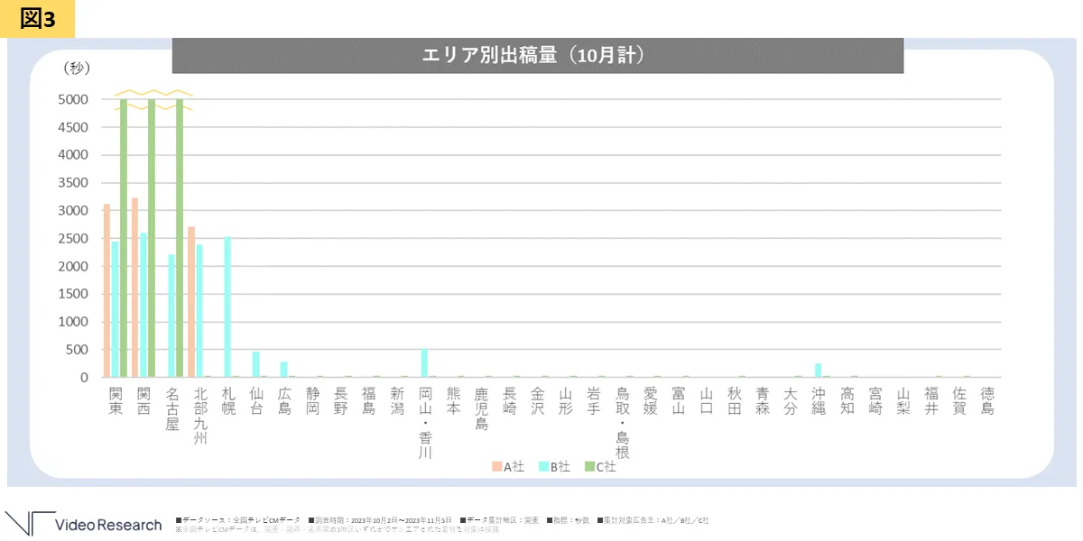 エリア別出稿量（10月計）