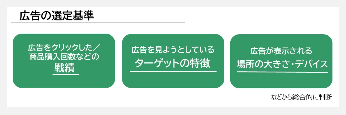 広告の選定基準