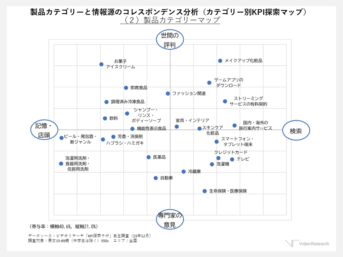 【26業種マッピング】(コレスポンデンス分析)