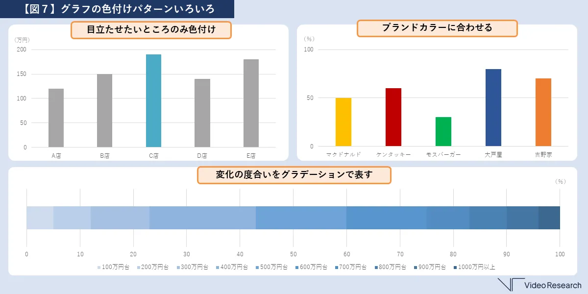 【図７】グラフの色付けパターンいろいろ