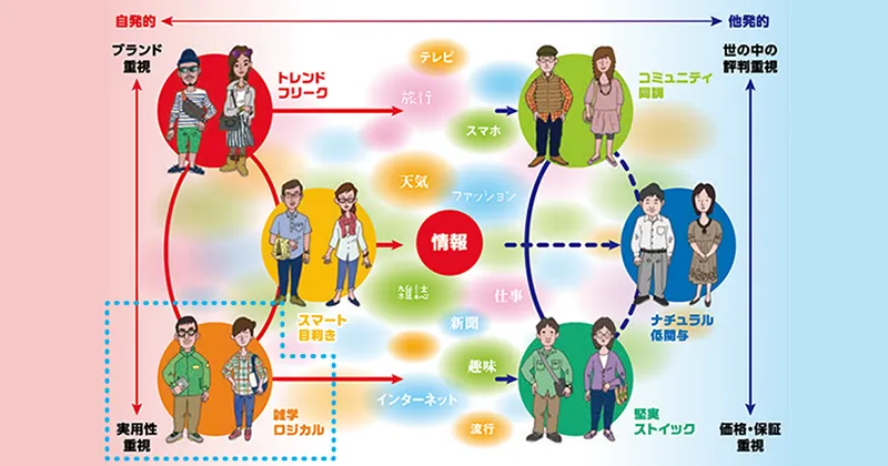 「心×身体×考え方のクセ」から捉える、生活者インサイト