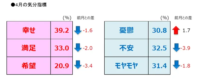 気分4月.png