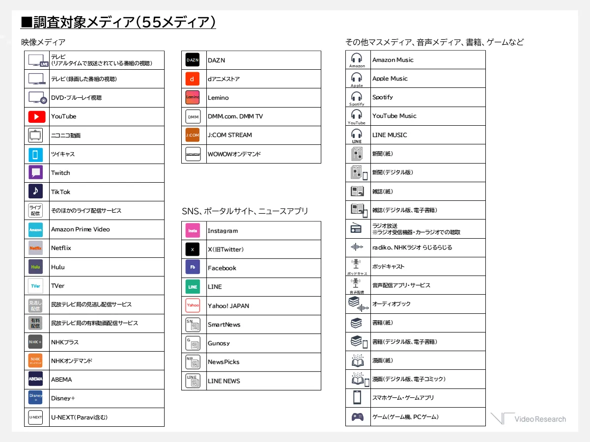 調査対象メディア（55メディア）